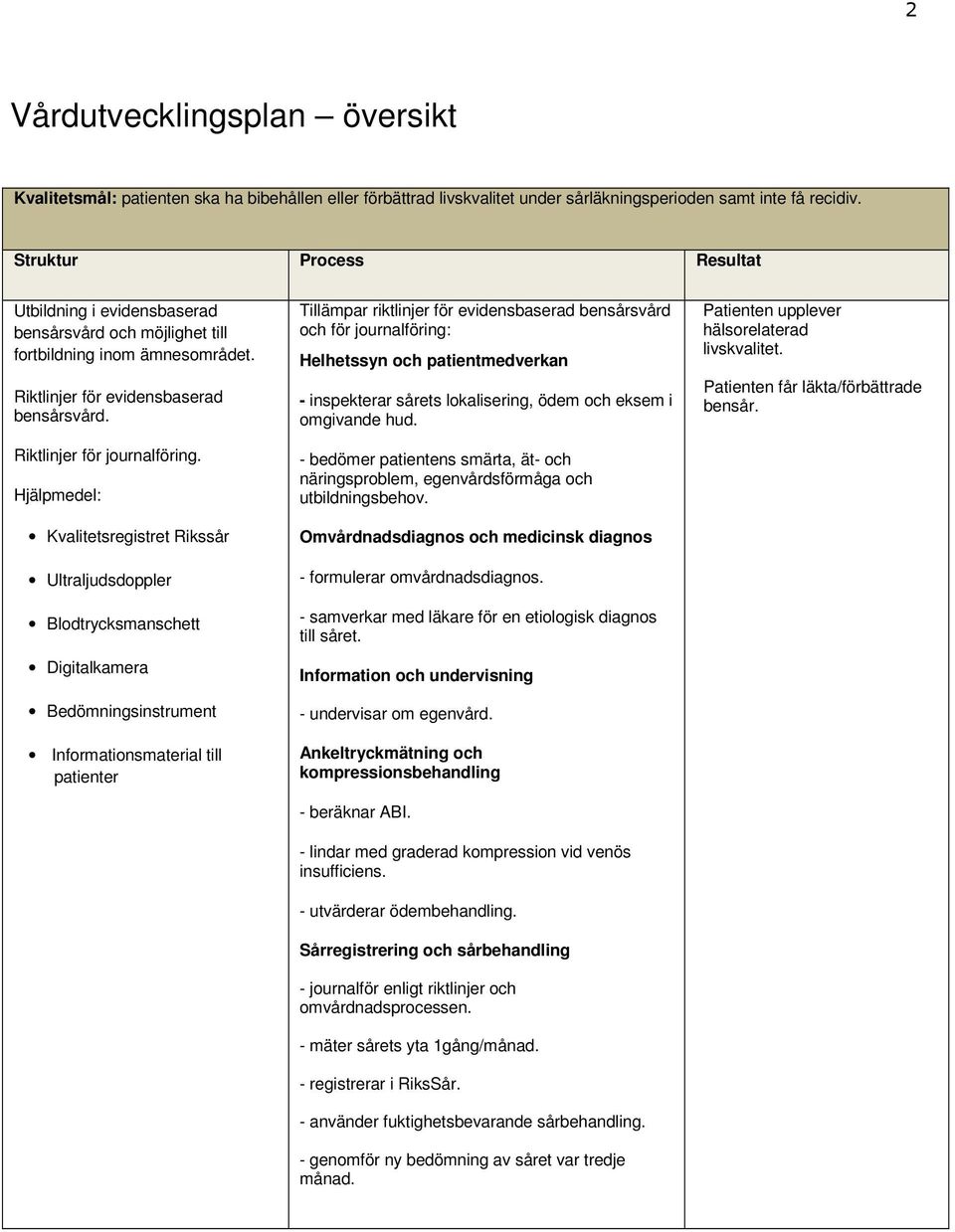 Hjälpmedel: Kvalitetsregistret Rikssår Ultraljudsdoppler Blodtrycksmanschett Digitalkamera Bedömningsinstrument Informationsmaterial till patienter Tillämpar riktlinjer för evidensbaserad bensårsvård