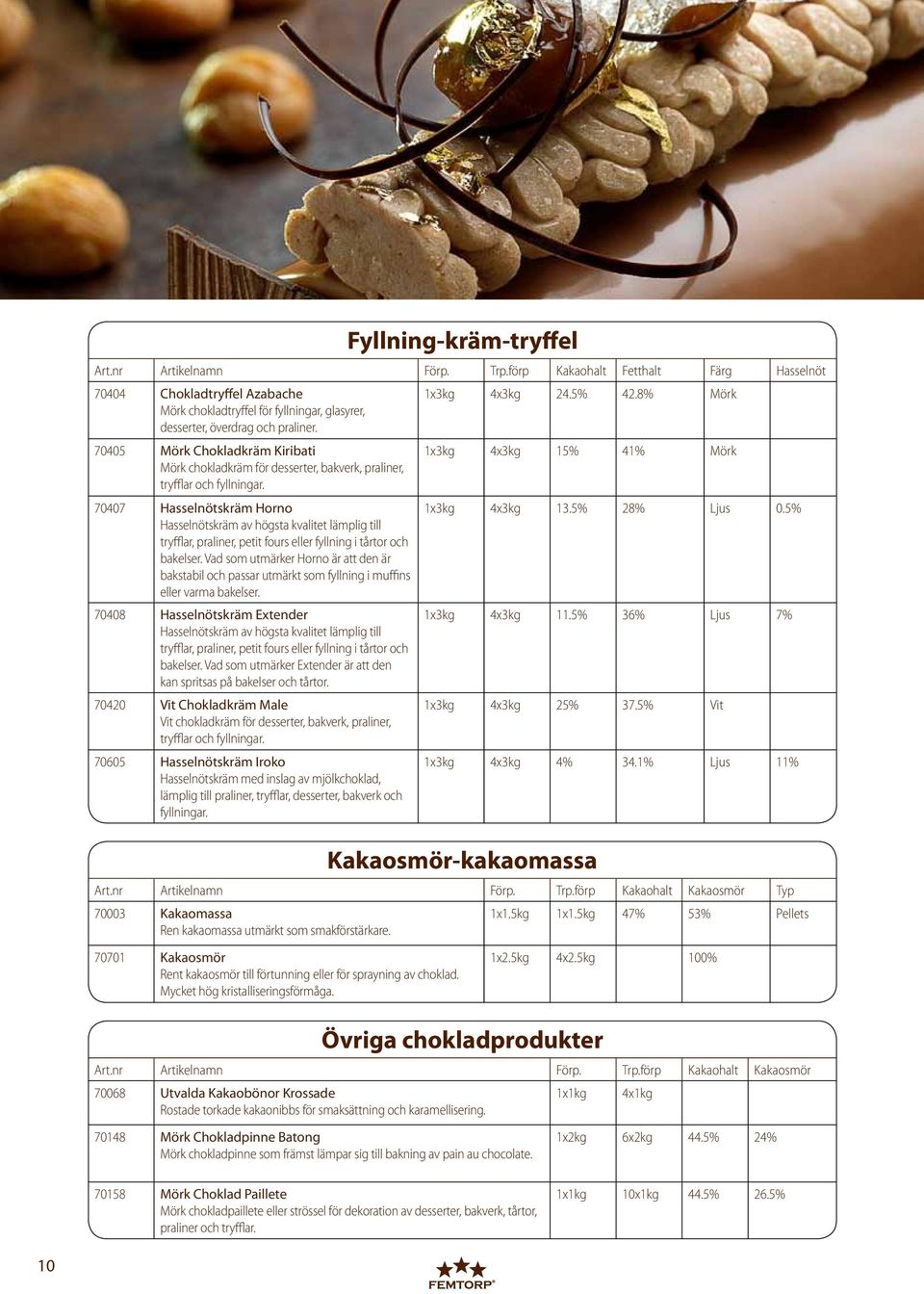 70405 Mörk Chokladkräm Kiribati 1x3kg 4x3kg 15% 41% Mörk Mörk chokladkräm för desserter, bakverk, praliner, tryfflar och fyllningar. 70407 Hasselnötskräm Horno 1x3kg 4x3kg 13.5% 28% Ljus 0.