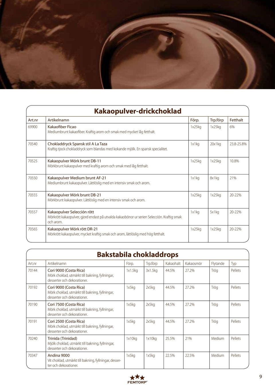8% 70525 Kakaopulver Mörk brunt DB-11 Mörkbrunt kakaopulver med kraftig arom och smak med låg fetthalt. 1x25kg 1x25kg 10.8% 70550 Kakaopulver Medium brunt AF-21 Mediumbrunt kakaopulver.