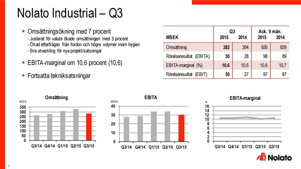 tekniksatsningar MSEK Q3 215 214 Ack. 9 mån.