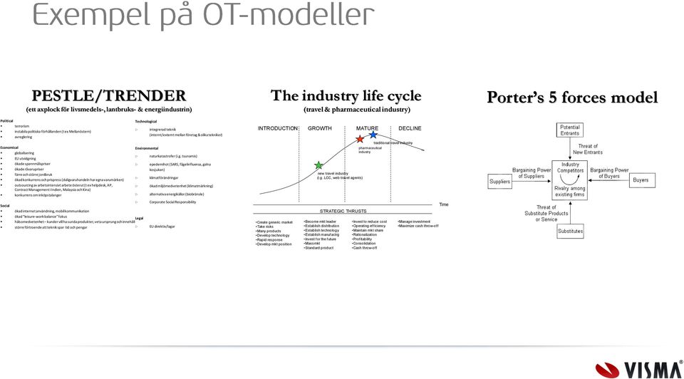 har egna varumärken) outsourcing av arbetsintensivt arbete österut (t ex helpdesk, AP, Contract Management iindien, Malaysia och Kina) konkurrens om inköpstalanger Technological Environmental