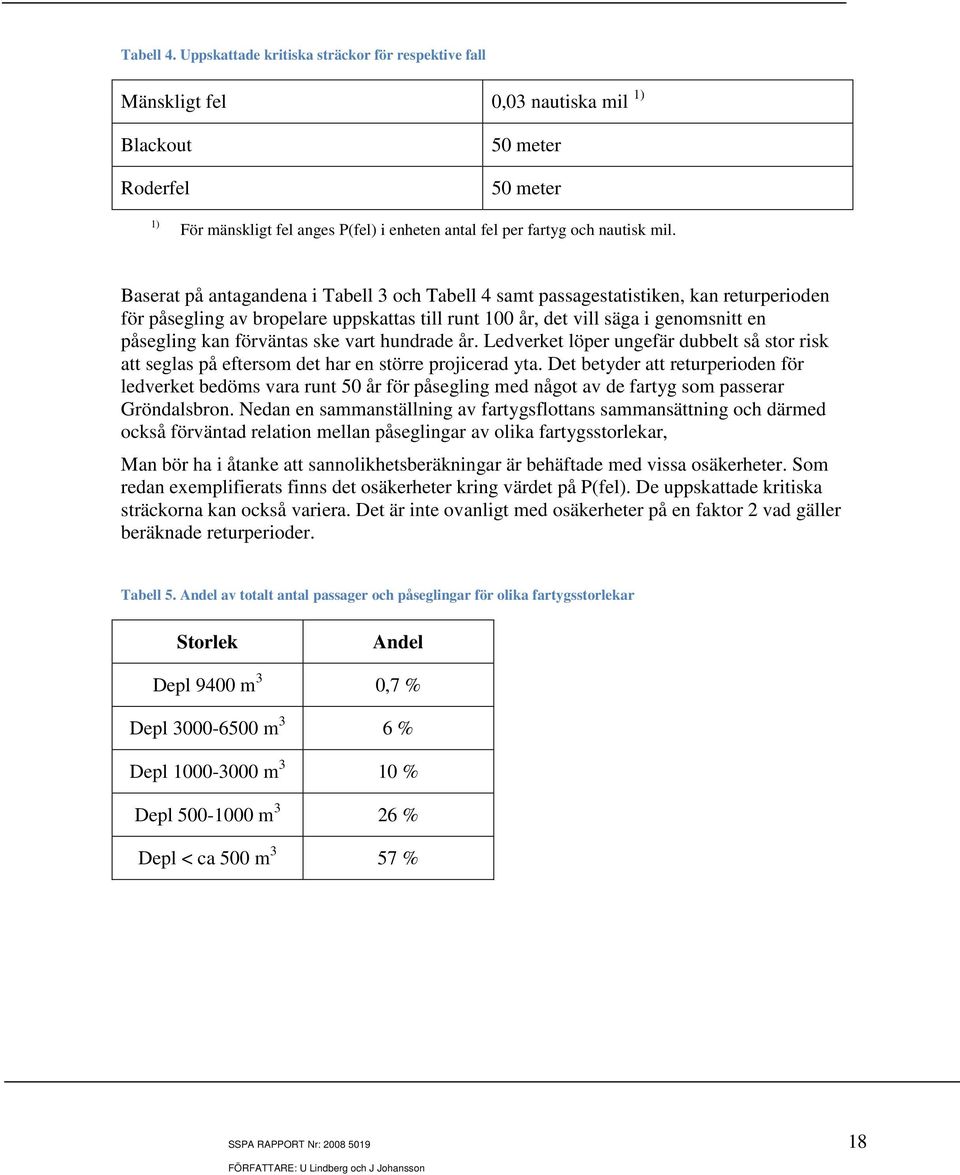 mil. Baserat på antagandena i Tabell 3 och Tabell 4 samt passagestatistiken, kan returperioden för påsegling av bropelare uppskattas till runt 100 år, det vill säga i genomsnitt en påsegling kan
