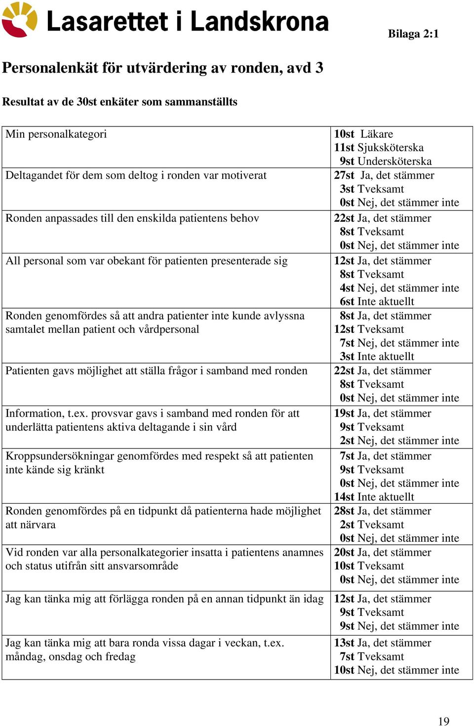 Patienten gavs möjlighet att ställa frågor i samband med ronden Information, t.ex.