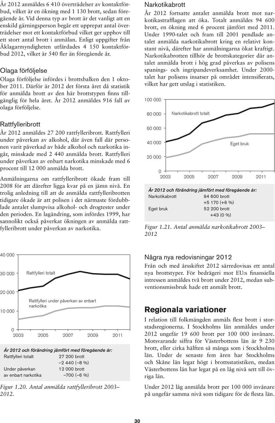 narkotikastrafflagen att öka Totalt anmäldes, en ökning med procent Under talet och fram till pendlade antalet anmälda narkotika kring en relativt konstant nivå, därefter har anmälningarna ökat