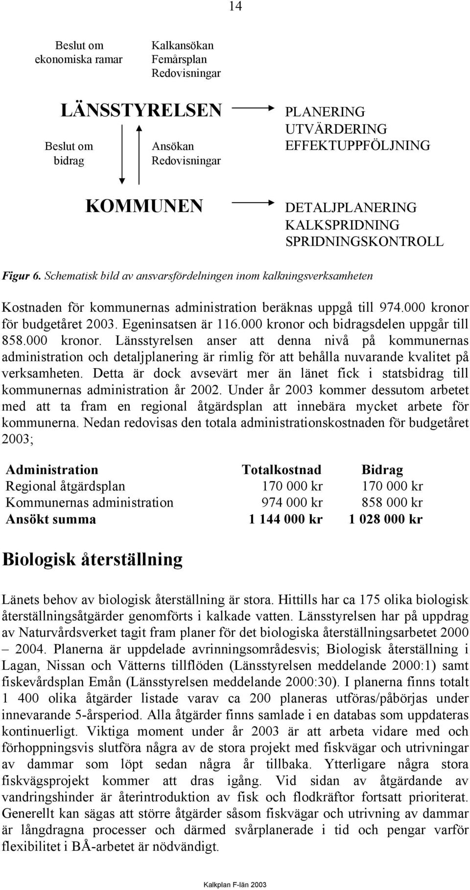 Egeninsatsen är 116.000 kronor och bidragsdelen uppgår till 858.000 kronor. Länsstyrelsen anser att denna nivå på kommunernas administration och detaljplanering är rimlig för att behålla nuvarande kvalitet på verksamheten.