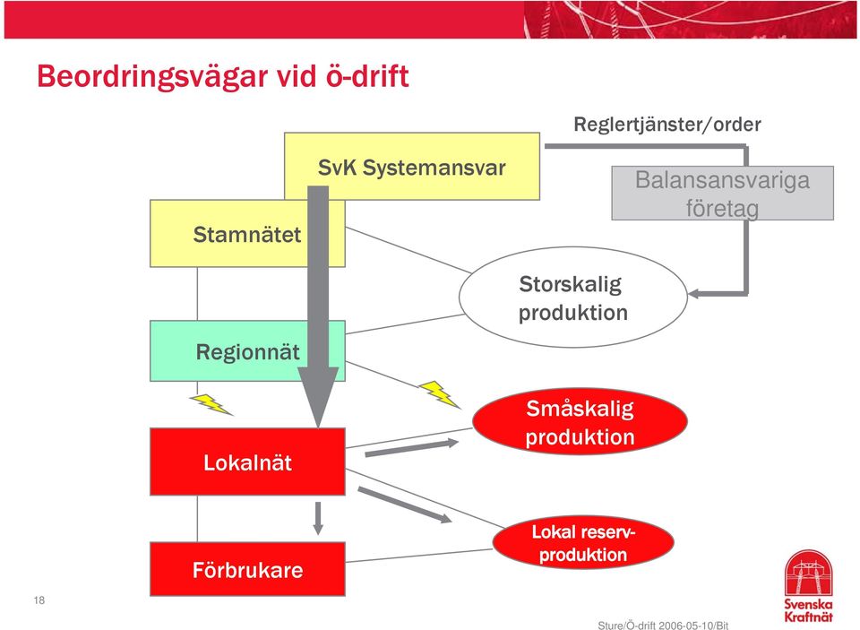 Storskalig produktion Småskalig produktion