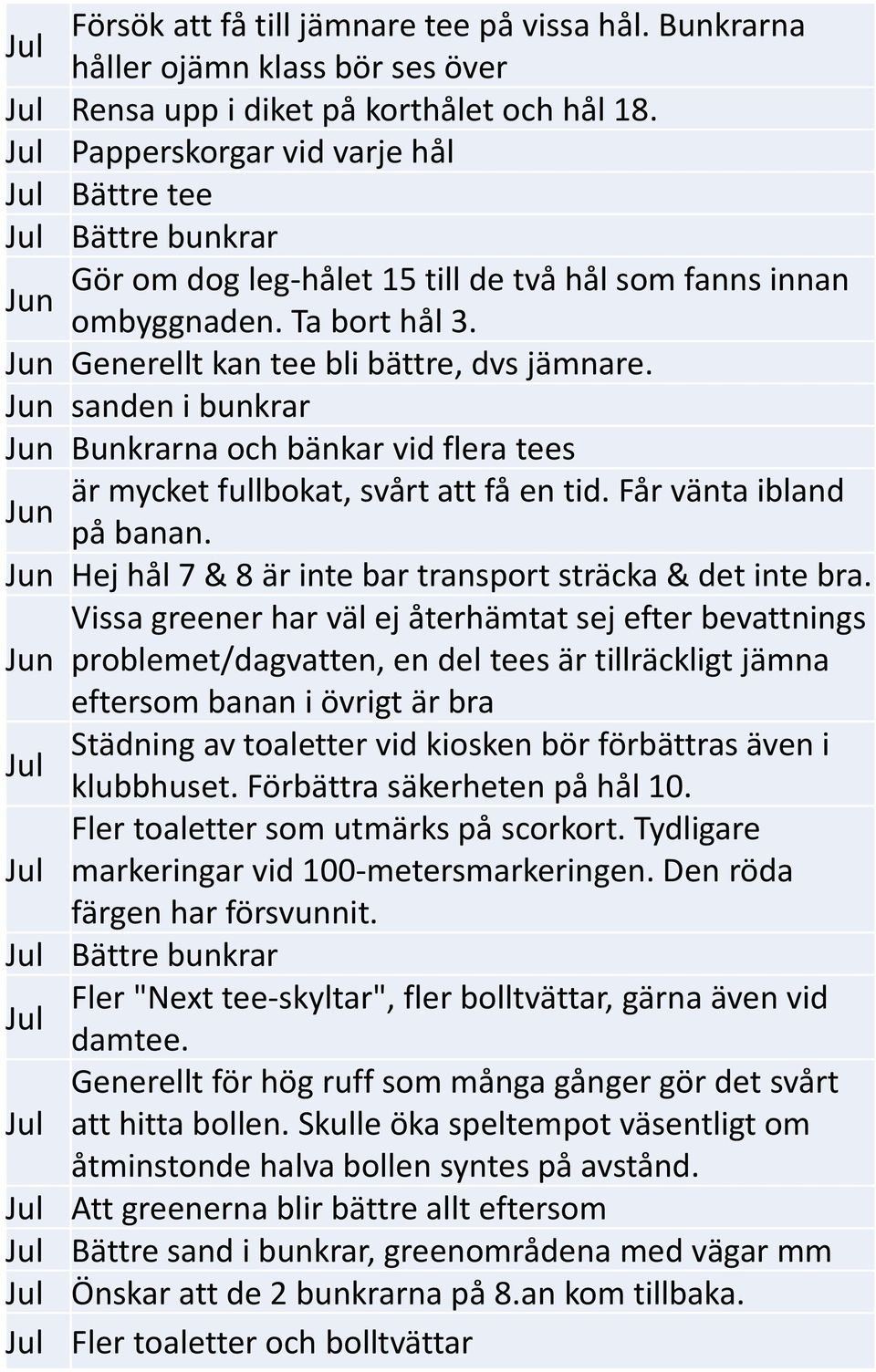 sanden i bunkrar Bunkrarna och bänkar vid flera tees är mycket fullbokat, svårt att få en tid. Får vänta ibland på banan. Hej hål 7 & 8 är inte bar transport sträcka & det inte bra.