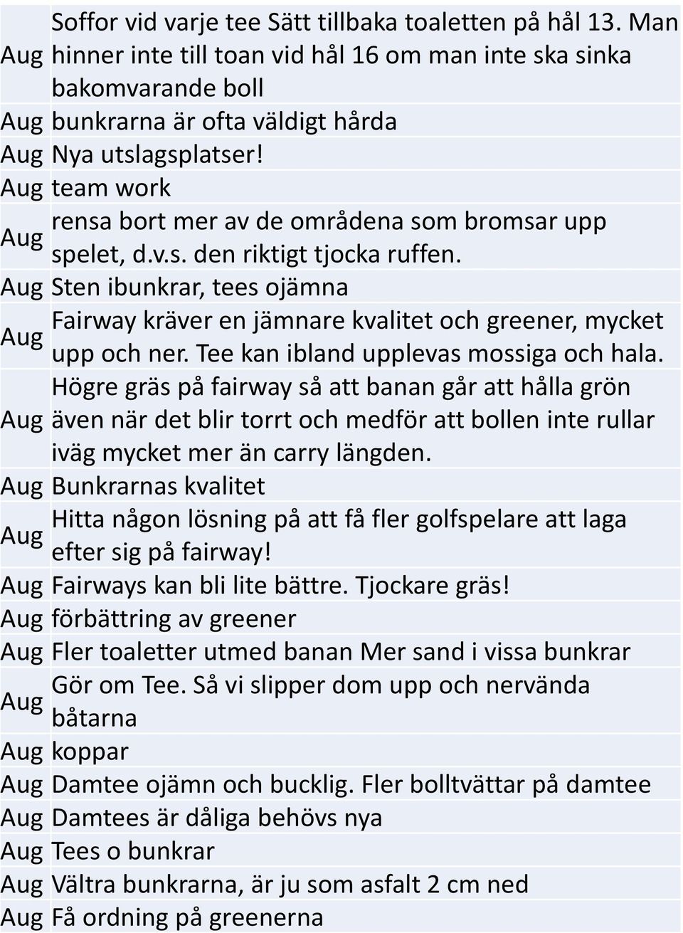 Tee kan ibland upplevas mossiga och hala. Högre gräs på fairway så att banan går att hålla grön även när det blir torrt och medför att bollen inte rullar iväg mycket mer än carry längden.