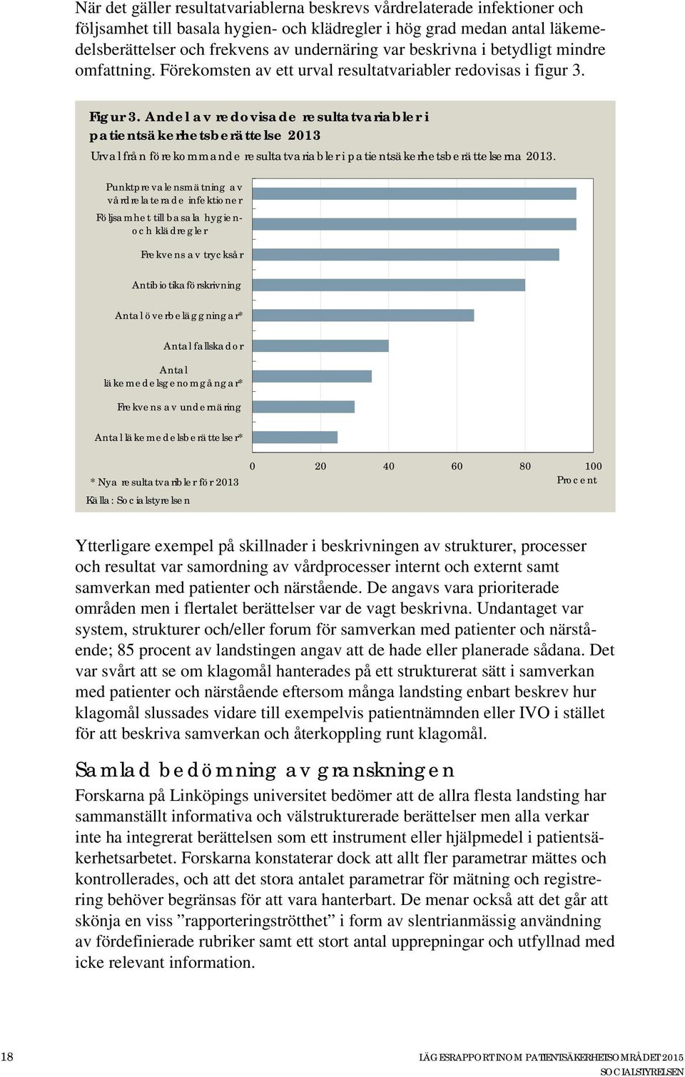 Andel av redovisade resultatvariabler i patientsäkerhetsberättelse 2013 Urval från förekommande resultatvariabler i patientsäkerhetsberättelserna 2013.