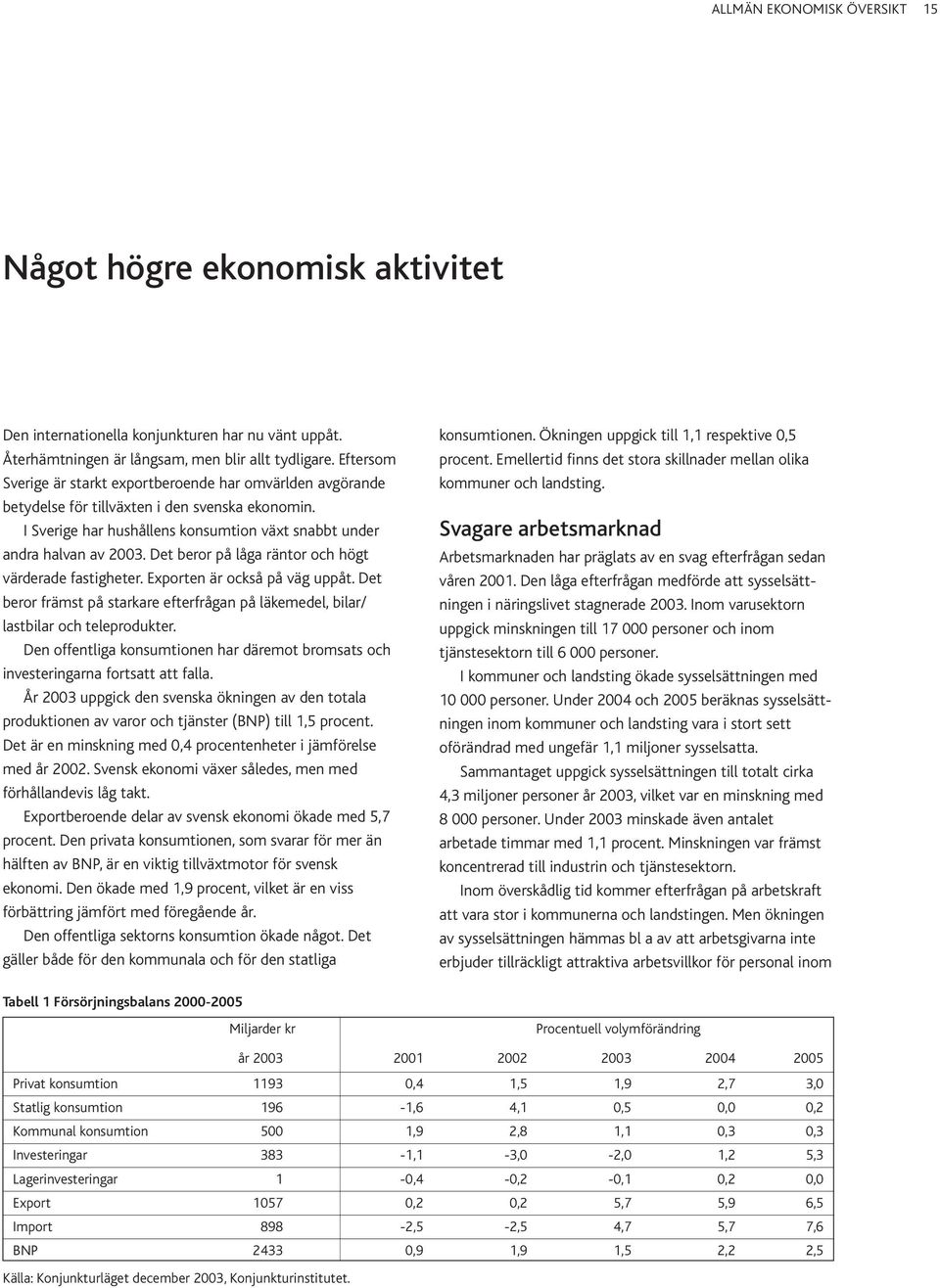 Det beror på låga räntor och högt värderade fastigheter. Exporten är också på väg uppåt. Det beror främst på starkare efterfrågan på läkemedel, bilar/ lastbilar och teleprodukter.