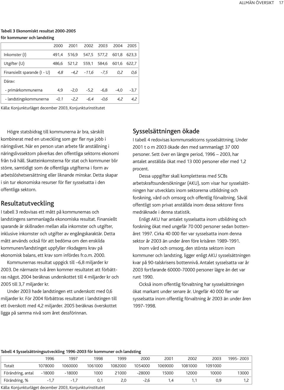 december 2003, Konjunkturinstitutet Högre statsbidrag till kommunerna är bra, särskilt kombinerat med en utveckling som ger fler nya jobb i näringslivet.