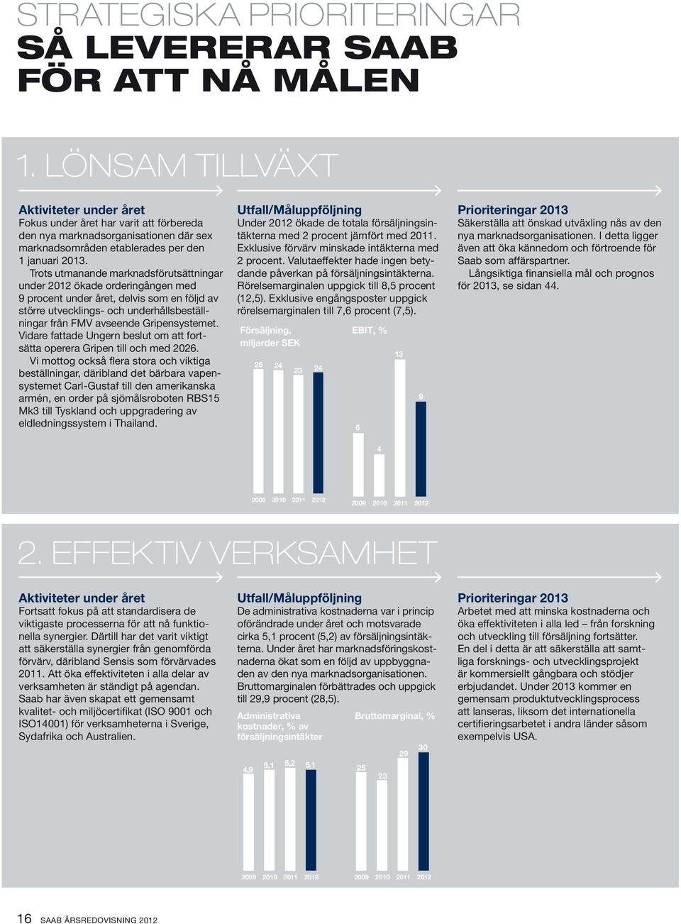 Trots utmanande marknadsförutsättningar under 2012 ökade orderingången med 9 procent under året, delvis som en följd av större utvecklings- och underhållsbeställningar från FMV avseende