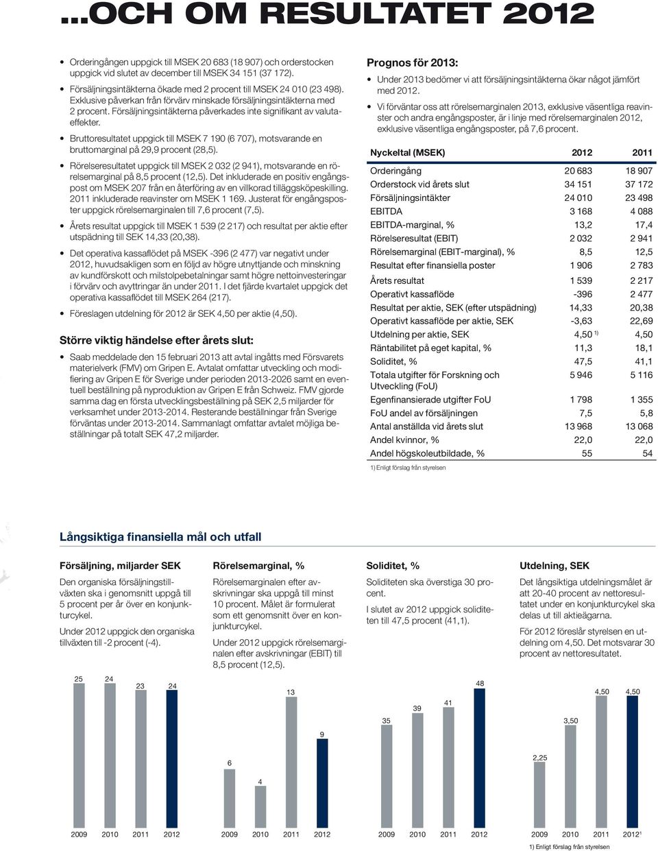 Försäljningsintäkterna påverkades inte signifikant av valutaeffekter. Bruttoresultatet uppgick till MSEK 7 190 (6 707), motsvarande en brutto marginal på 29,9 procent (28,5).