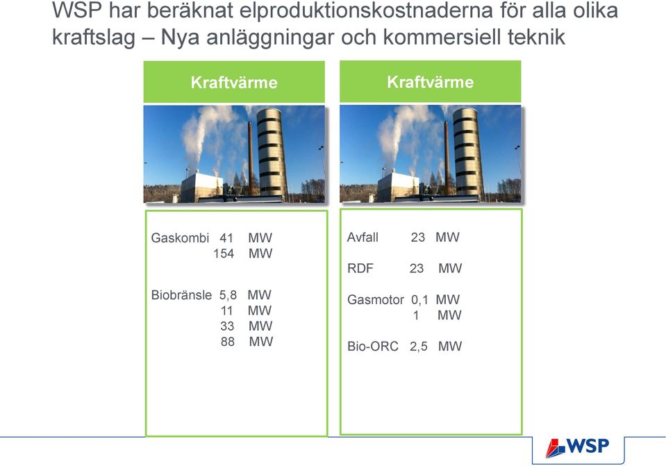 Kraftvärme Gaskombi 41 MW 154 MW Biobränsle 5,8 MW 11 MW 33