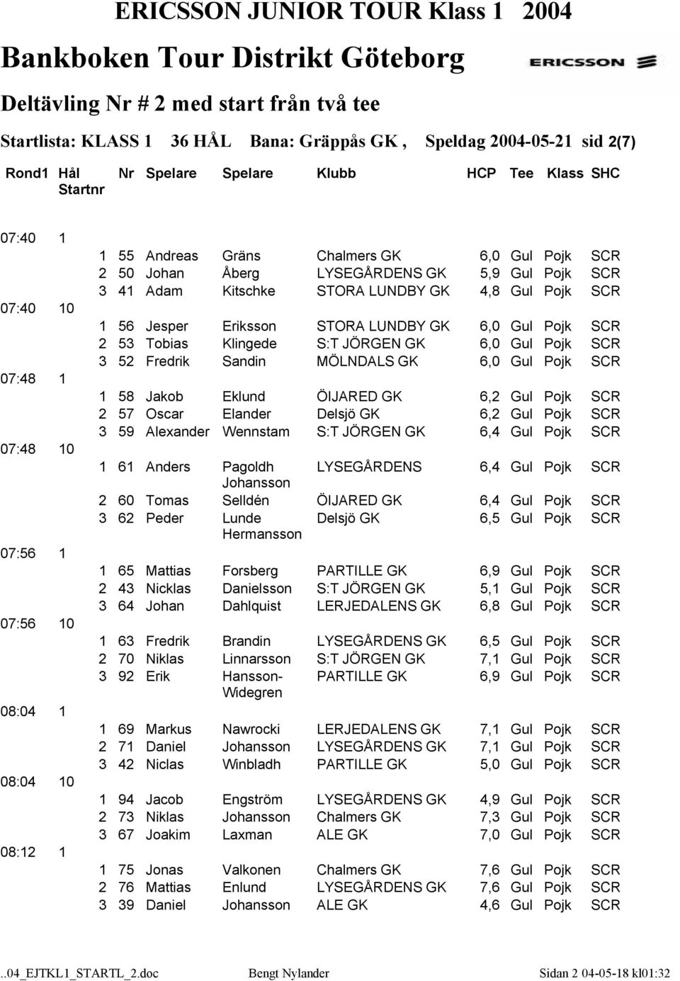 Pojk SCR 3 52 Fredrik Sandin MÖLNDALS GK 6,0 Gul Pojk SCR 1 58 Jakob Eklund ÖIJARED GK 6,2 Gul Pojk SCR 2 57 Oscar Elander Delsjö GK 6,2 Gul Pojk SCR 3 59 Alexander Wennstam S:T JÖRGEN GK 6,4 Gul