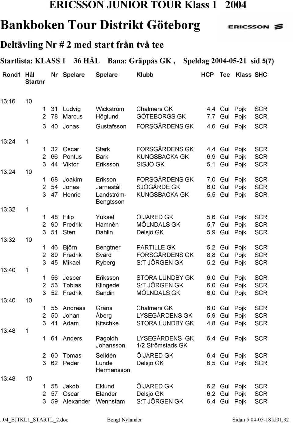 Pojk SCR 3 44 Viktor Eriksson SISJÖ GK 5,1 Gul Pojk SCR 1 68 Joakim Erikson FORSGÅRDENS GK 7,0 Gul Pojk SCR 2 54 Jonas Jarnestål SJÖGÄRDE GK 6,0 Gul Pojk SCR 3 47 Henric Landström- Bengtsson