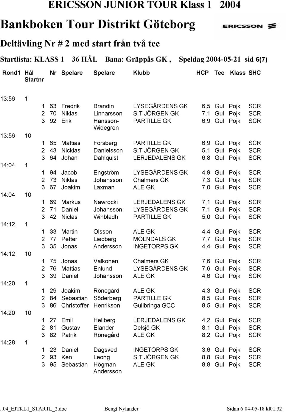 Gul Pojk SCR 3 64 Johan Dahlquist LERJEDALENS GK 6,8 Gul Pojk SCR 1 94 Jacob Engström LYSEGÅRDENS GK 4,9 Gul Pojk SCR 2 73 Niklas Johansson Chalmers GK 7,3 Gul Pojk SCR 3 67 Joakim Laxman ALE GK 7,0