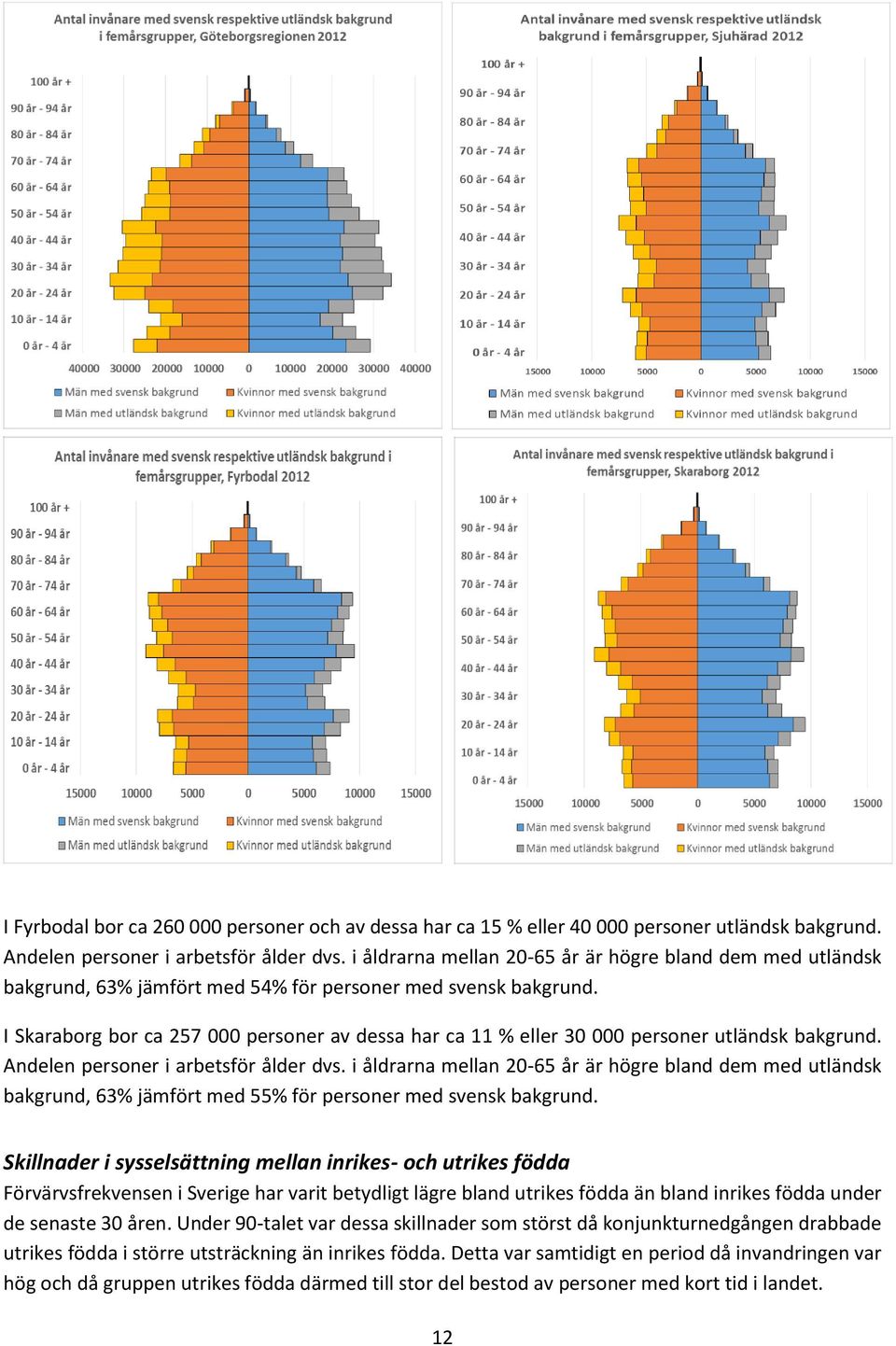 I Skaraborg bor ca 257 000 personer av dessa har ca 11 % eller 30 000 personer utländsk bakgrund. Andelen personer i arbetsför ålder dvs.