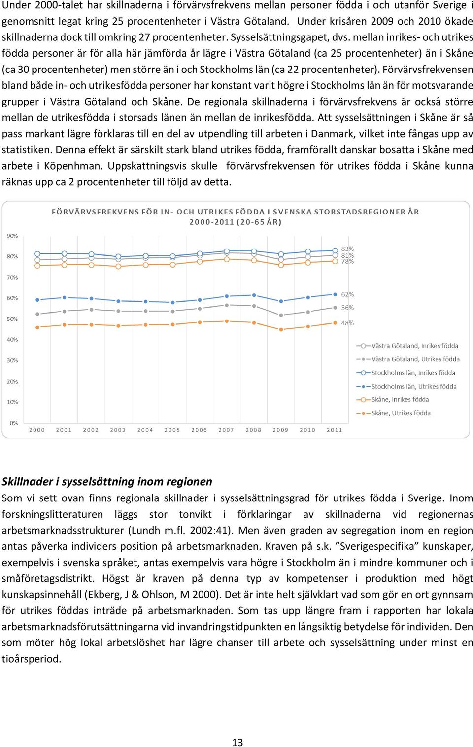 mellan inrikes- och utrikes födda personer är för alla här jämförda år lägre i Västra Götaland (ca 25 procentenheter) än i Skåne (ca 30 procentenheter) men större än i och Stockholms län (ca 22