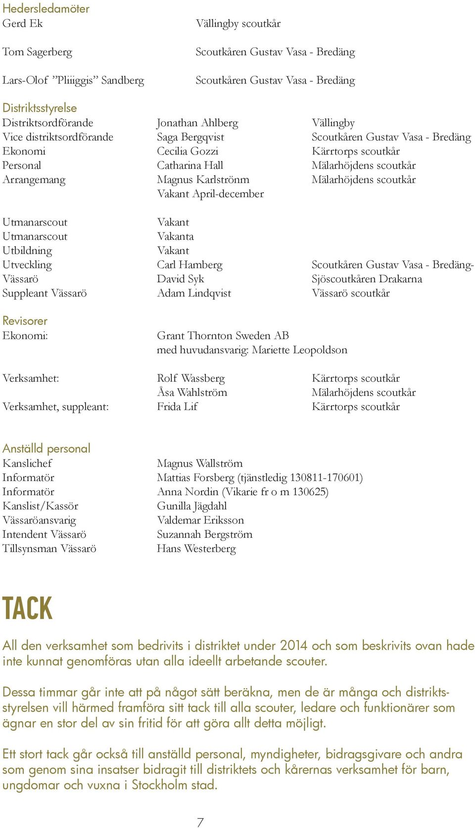 Karlströnm Mälarhöjdens scoutkår Vakant April-december Utmanarscout Vakant Utmanarscout Vakanta Utbildning Vakant Utveckling Carl Hamberg Scoutkåren Gustav Vasa - Bredäng- Vässarö David Syk