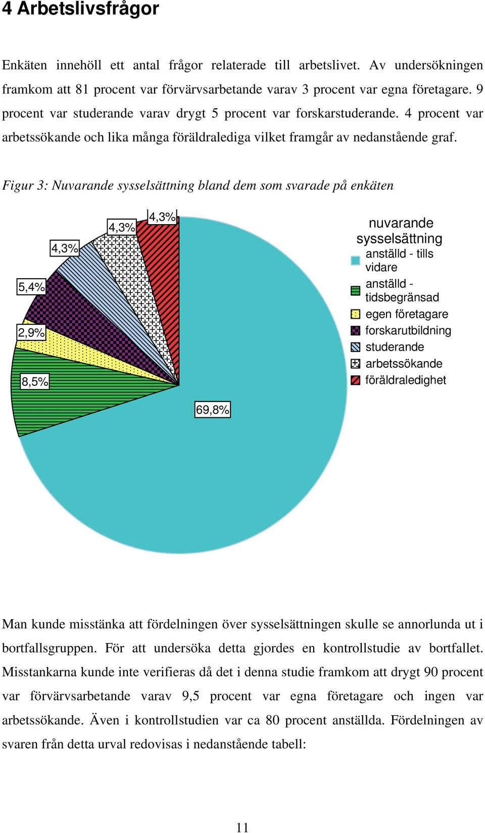 Figur 3: Nuvarande sysselsättning bland dem som svarade på enkäten 4,3% 4,3% nuvarande sysselsättning 4,3% anställd - tills vidare anställd tidsbegränsad egen företagare forskarutbildning studerande