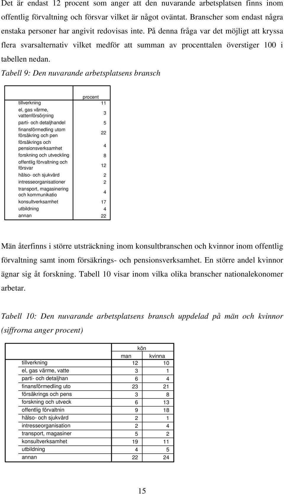 På denna fråga var det möjligt att kryssa flera svarsalternativ vilket medför att sum av procenttalen överstiger 100 i tabellen nedan.