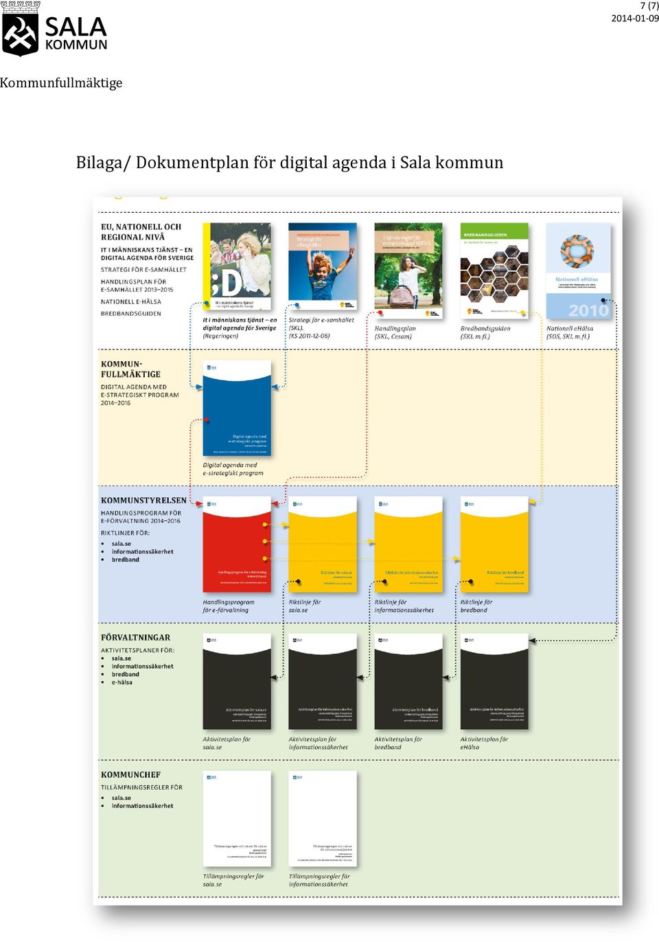 för digital