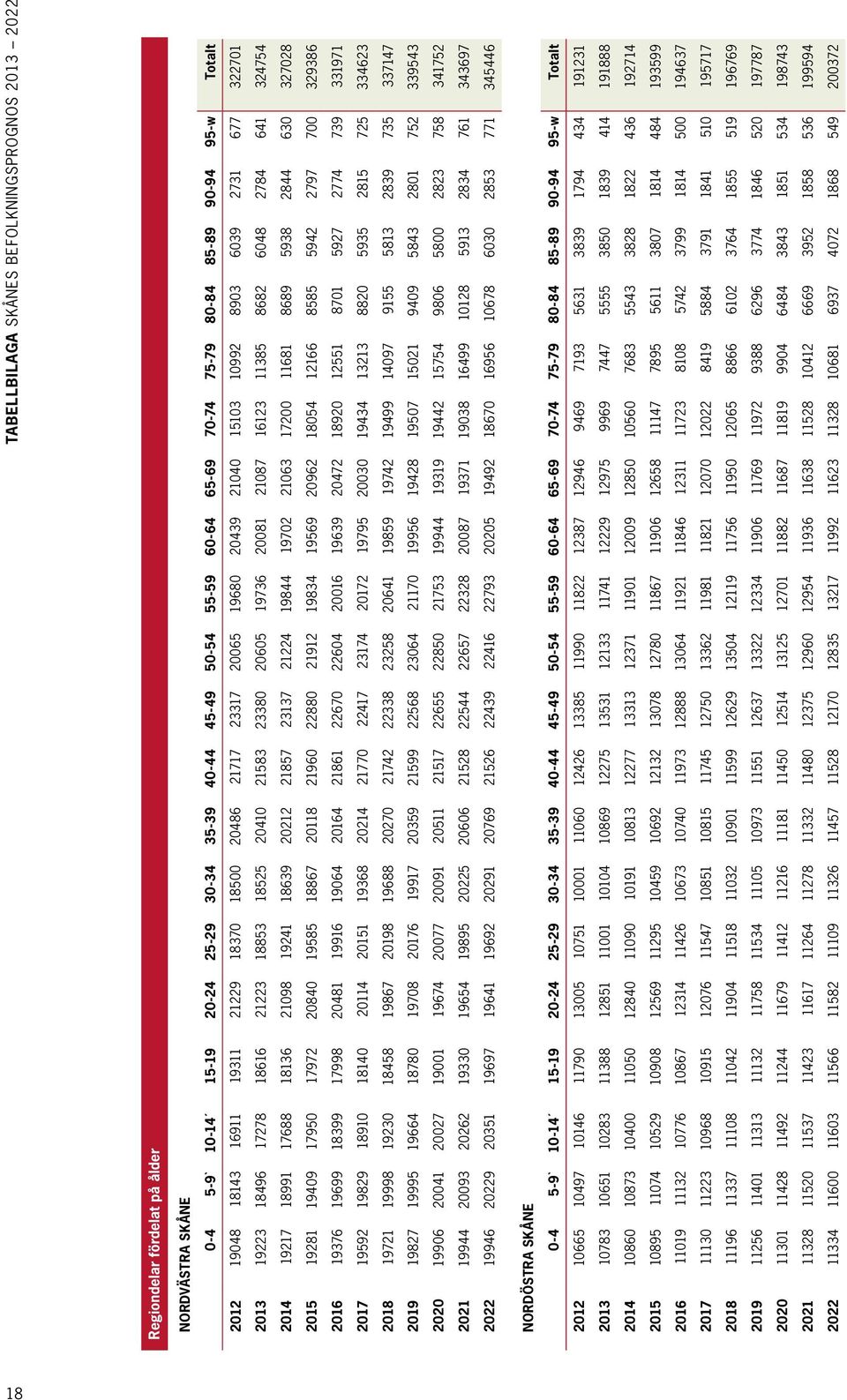 20410 21583 23380 20605 19736 20081 21087 16123 11385 8682 6048 2784 641 324754 2014 19217 18991 17688 18136 21098 19241 18639 20212 21857 23137 21224 19844 19702 21063 17200 11681 8689 5938 2844 630