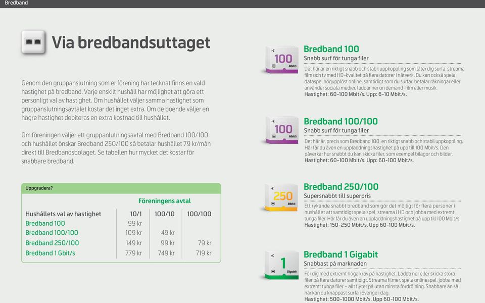 Om föreningen väljer ett gruppanlutningsavtal med Bredband 100/100 och hushållet önskar Bredband 250/100 så betalar hushållet 79 kr/mån direkt till Bredbandsbolaget.