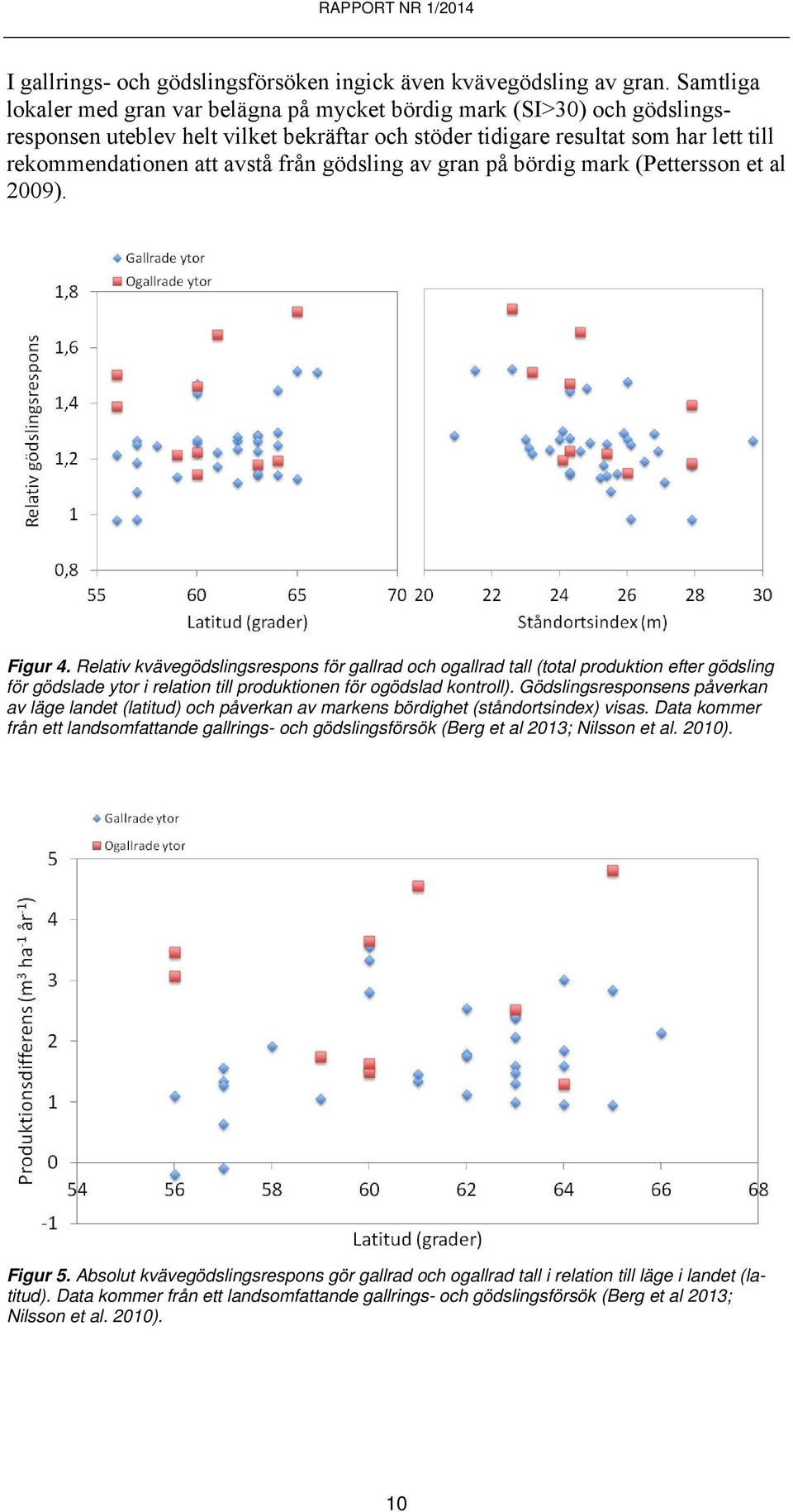 gödsling av gran på bördig mark (Pettersson et al 2009). Figur 4.