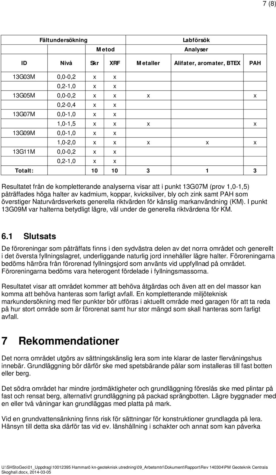 halter av kadmium, koppar, kvicksilver, bly och zink samt PAH som överstiger Naturvårdsverkets generella riktvärden för känslig markanvändning (KM).