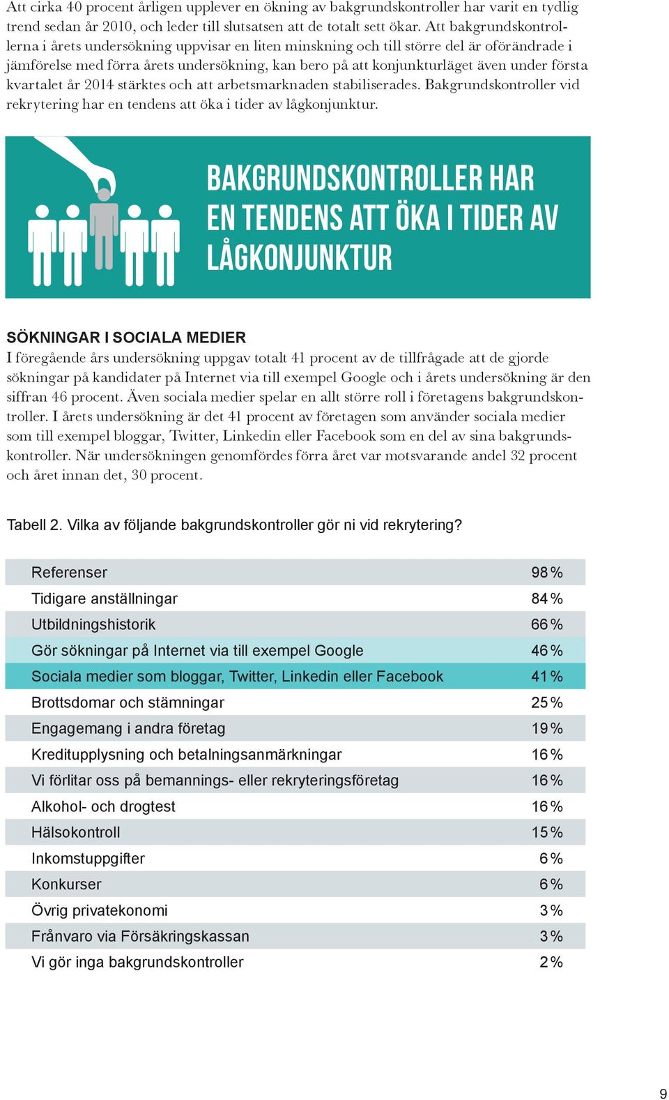 första kvartalet år 2014 stärktes och att arbetsmarknaden stabiliserades. Bakgrundskontroller vid rekrytering har en tendens att öka i tider av lågkonjunktur.