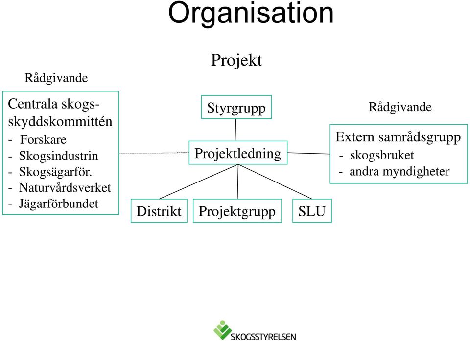 - Naturvårdsverket - Jägarförbundet Projekt Styrgrupp