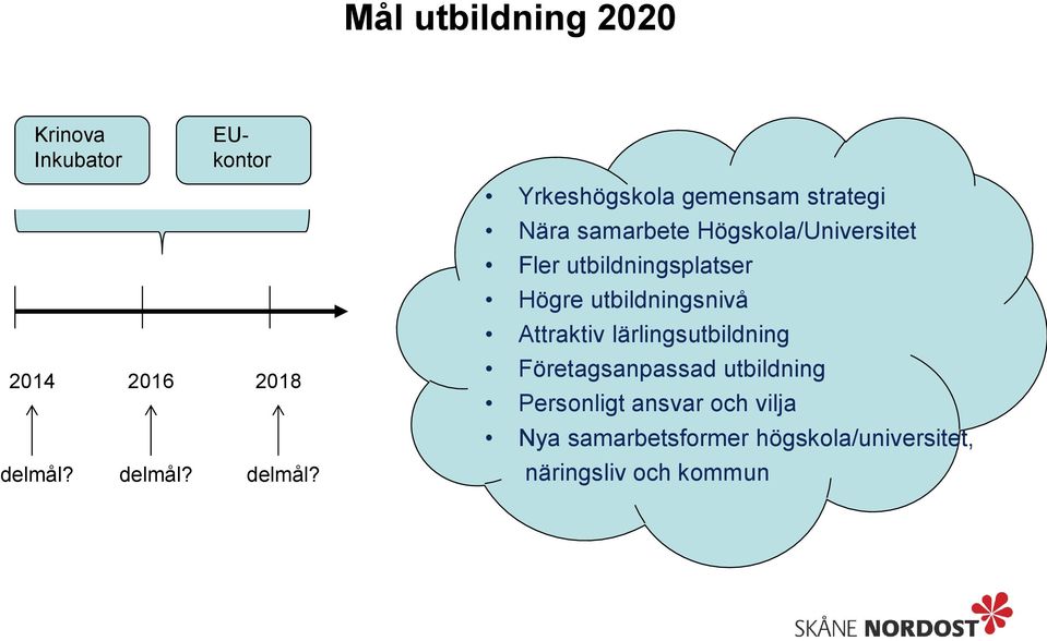 Yrkeshögskola gemensam strategi Nära samarbete Högskola/Universitet Fler