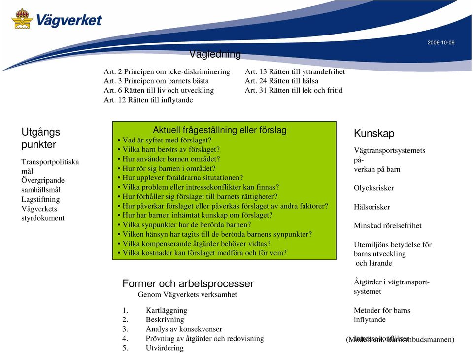 31 Rätten till lek och fritid Utgångs punkter Transportpolitiska mål Övergripande samhällsmål Lagstiftning Vägverkets styrdokument Aktuell frågeställning eller förslag Vad är syftet med förslaget?