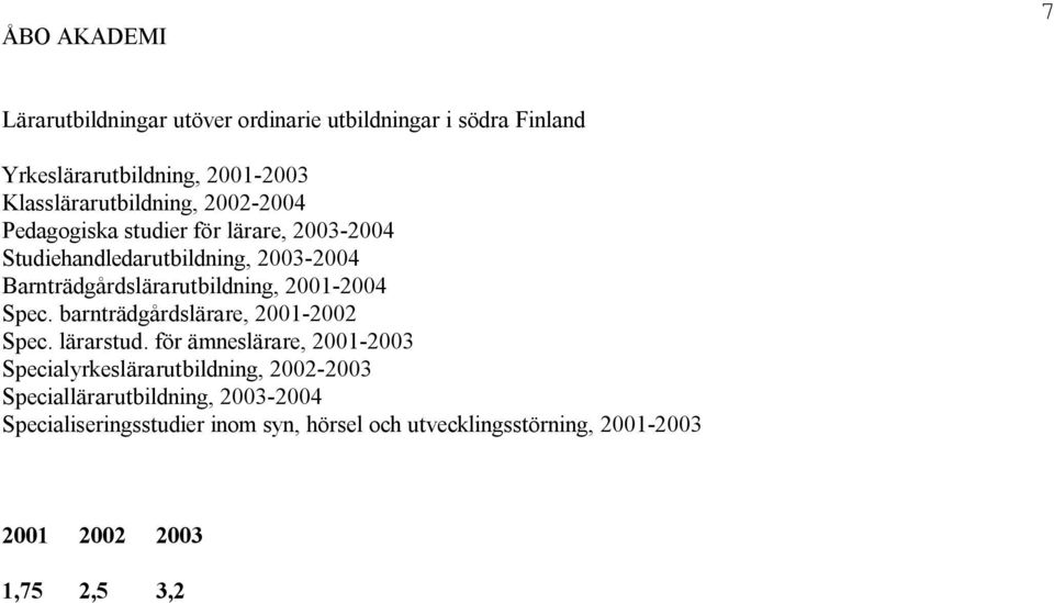 Barnträdgårdslärarutbildning, 2001-2004 Spec. barnträdgårdslärare, 2001-2002 Spec. lärarstud.