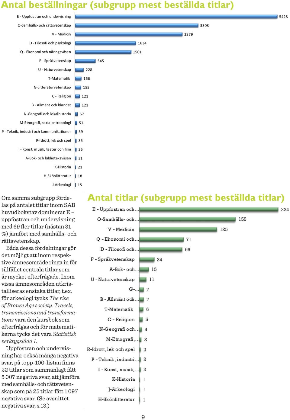 lokalhistoria M-Etnografi, socialantropologi P - Teknik, industri och kommunikationer R-Idrott, lek och spel I - Konst, musik, teater och film A-Bok- och biblioteksväsen K-Historia H-Skönlitteratur