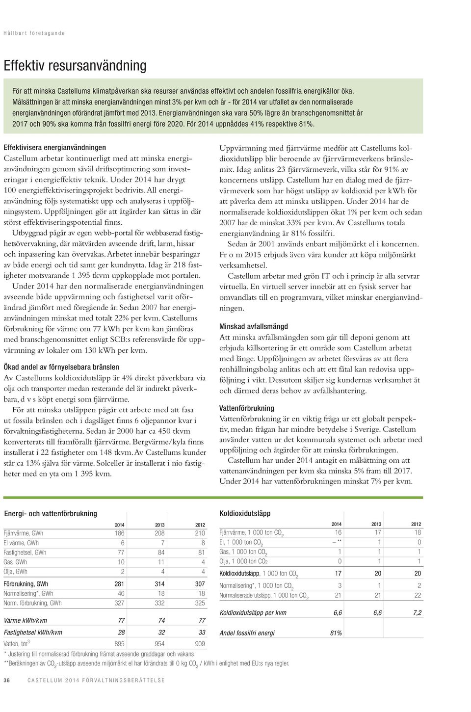 Energianvändningen ska vara 50% lägre än branschgenomsnittet år 2017 och 90% ska komma från fossilfri energi före 2020. För 2014 uppnåddes 41% respektive 81%.