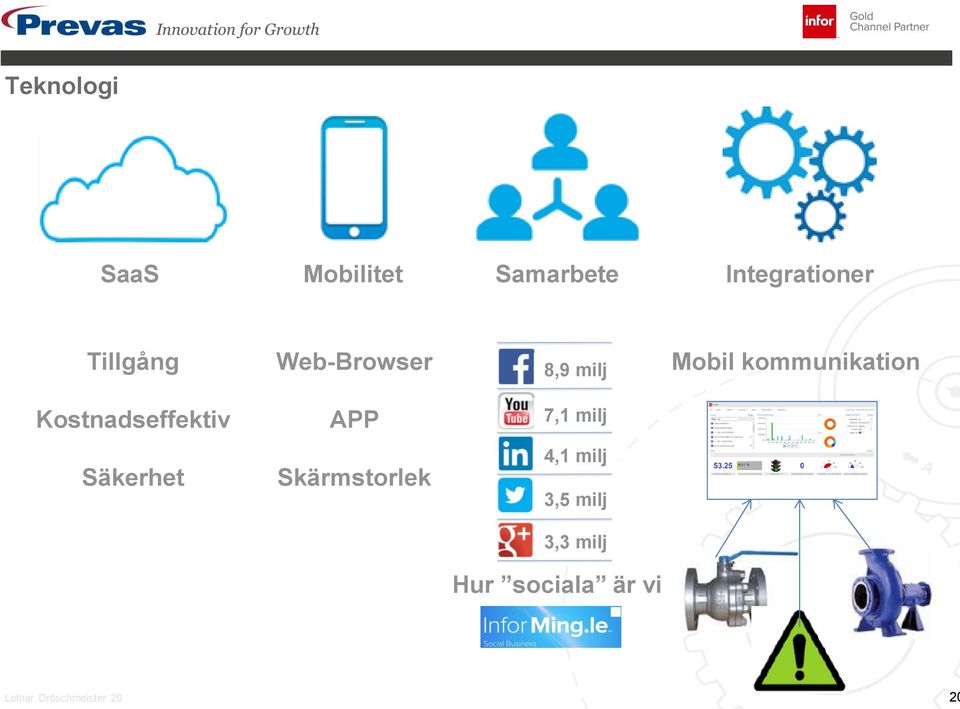 Kstnadseffektiv APP 7,1 milj Säkerhet Skärmstrlek