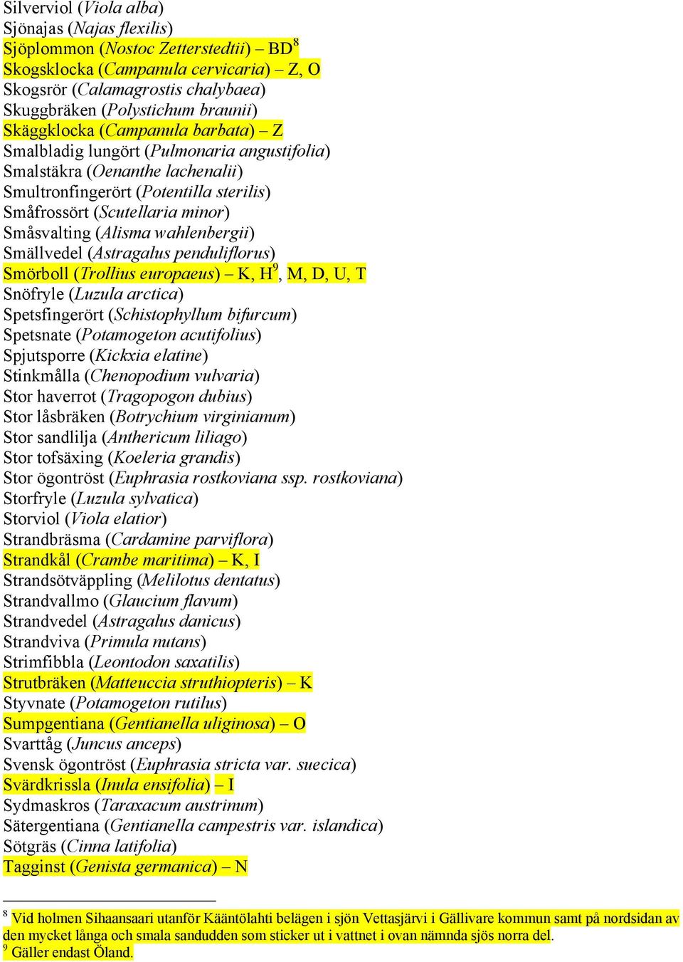 (Alisma wahlenbergii) Smällvedel (Astragalus penduliflorus) Smörboll (Trollius europaeus) K, H 9, M, D, U, T Snöfryle (Luzula arctica) Spetsfingerört (Schistophyllum bifurcum) Spetsnate (Potamogeton