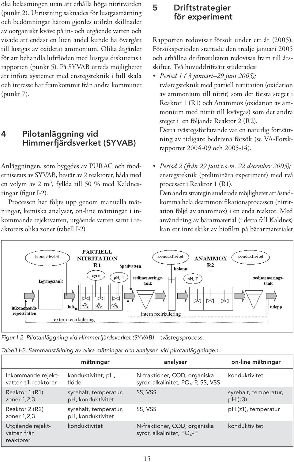 lustgas av oxiderat ammonium. Olika åtgärder för att behandla luftflöden med lustgas diskuteras i rapporten (punkt 5).