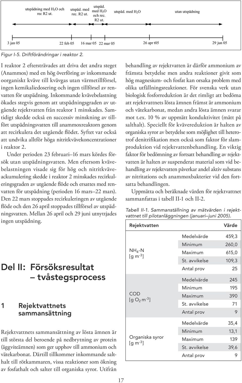 I reaktor 2 eftersträvades att driva det andra steget (Anammox) med en hög överföring av inkommande oorganiskt kväve till kvävgas utan värmetillförsel, ingen kemikaliedosering och ingen tillförsel av