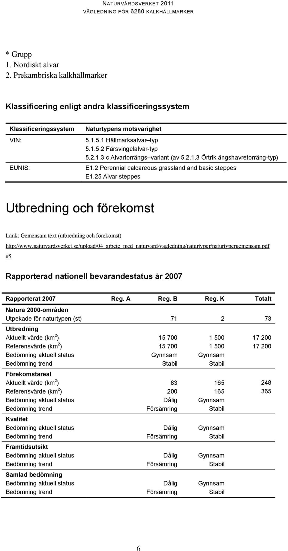 25 Alvar steppes Utbredning och förekomst Länk: Gemensam text (utbredning och förekomst) http://www.naturvardsverket.se/upload/04_arbete_med_naturvard/vagledning/naturtyper/naturtypergemensam.