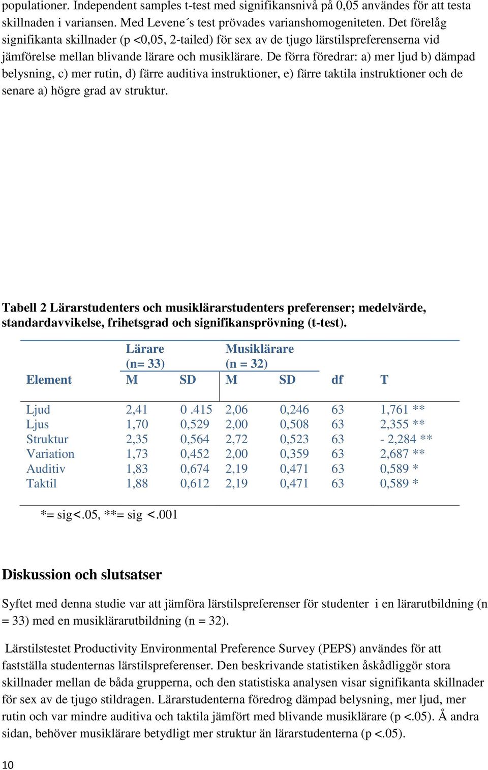 De förra föredrar: a) mer ljud b) dämpad belysning, c) mer rutin, d) färre auditiva instruktioner, e) färre taktila instruktioner och de senare a) högre grad av struktur.