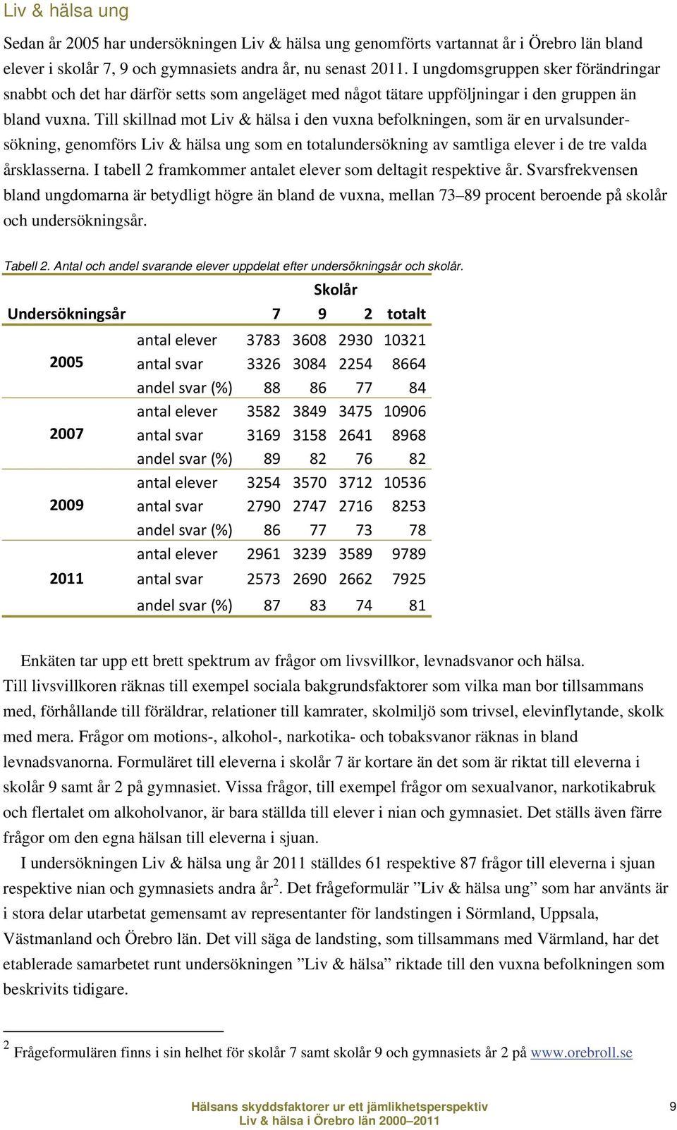 Till skillnad mot Liv & hälsa i den vuxna befolkningen, som är en urvalsundersökning, genomförs Liv & hälsa ung som en totalundersökning av samtliga elever i de tre valda årsklasserna.