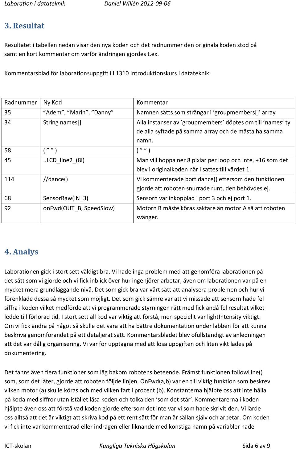 instanser av groupmembers döptes om till names ty de alla syftade på samma array och de måsta ha samma namn. 58 ( ) ( ) 45.