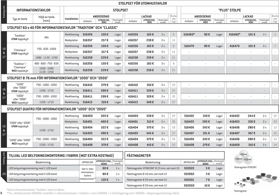 5 Markplattor 516357 217 416357 238 2 v. 11 - - - - - - - 750-830 - 1050 Markfixering 516356 150 416356 165 2 v. 9 516470 90 416470 101 2 v. 5 Markplattor 516357 217 416357 238 2 v.