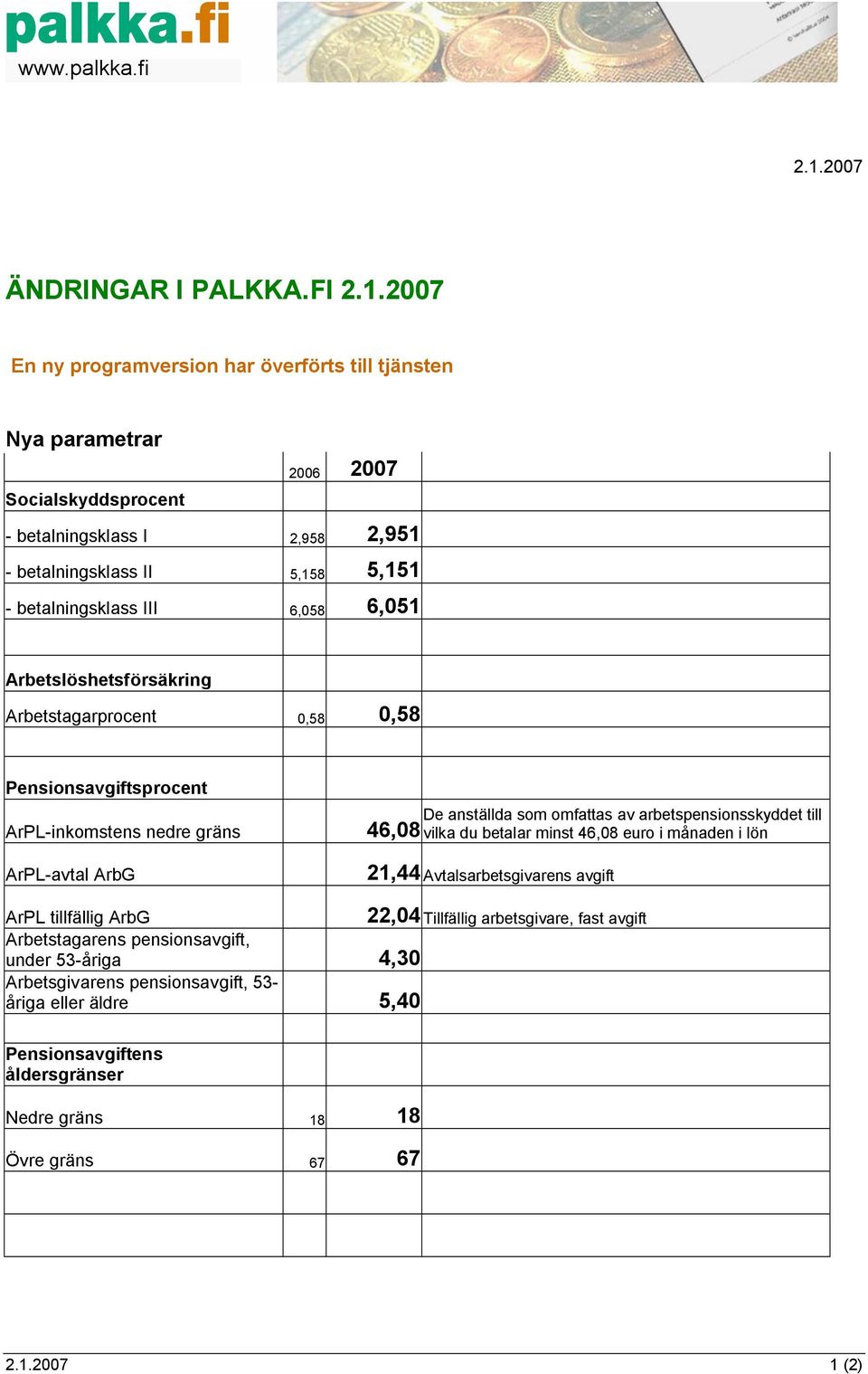 omfattas av arbetspensionsskyddet till 46,08 vilka du betalar minst 46,08 euro i månaden i lön 21,44 Avtalsarbetsgivarens avgift ArPL tillfällig ArbG 22,04 Tillfällig arbetsgivare, fast