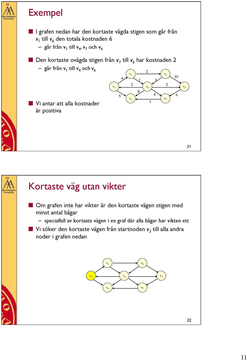 6 v 6 v 7 Kortaste väg utan vikter Om grafen inte har vikter är den kortaste vägen stigen med minst antal bågar specialfall av kortaste