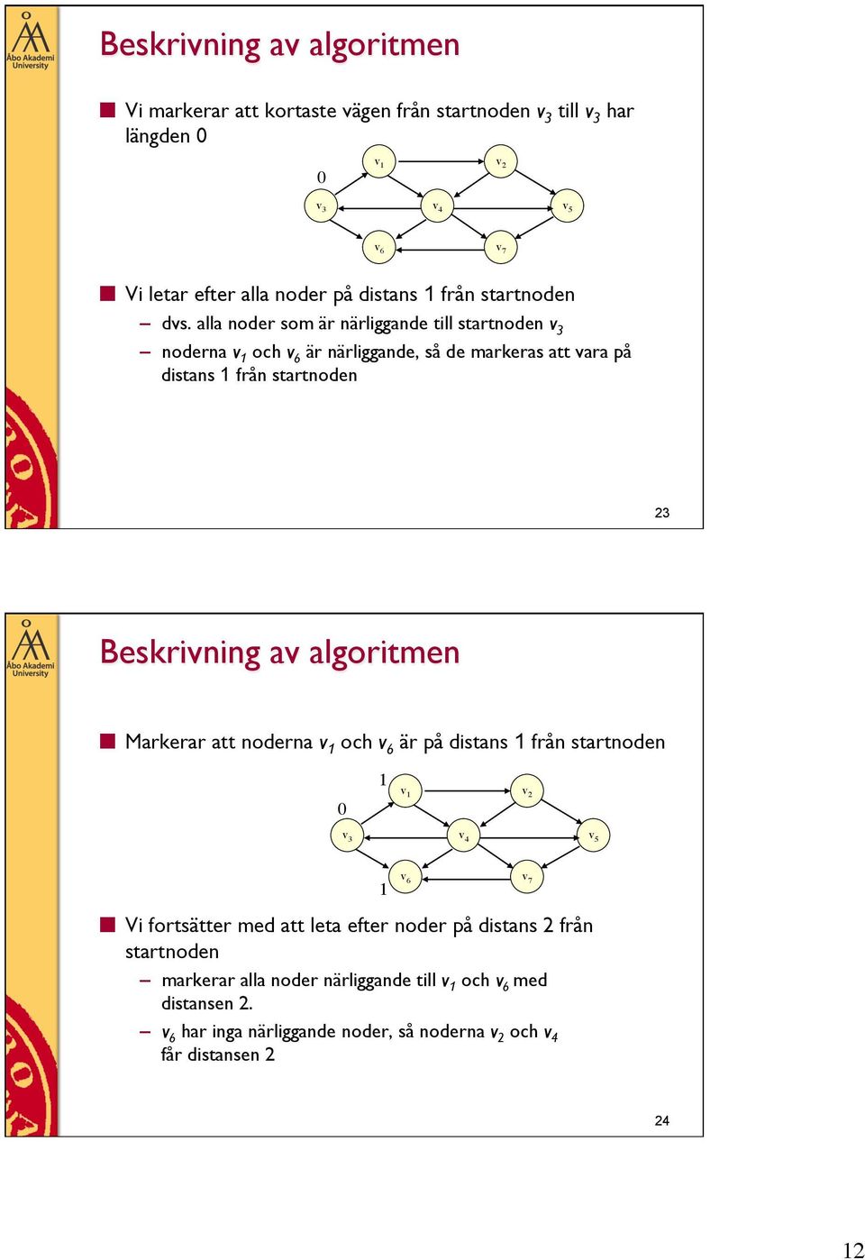 alla noder som är närliggande till startnoden v 3 noderna v och v 6 är närliggande, så de markeras att vara på distans från startnoden 3 Beskrivning